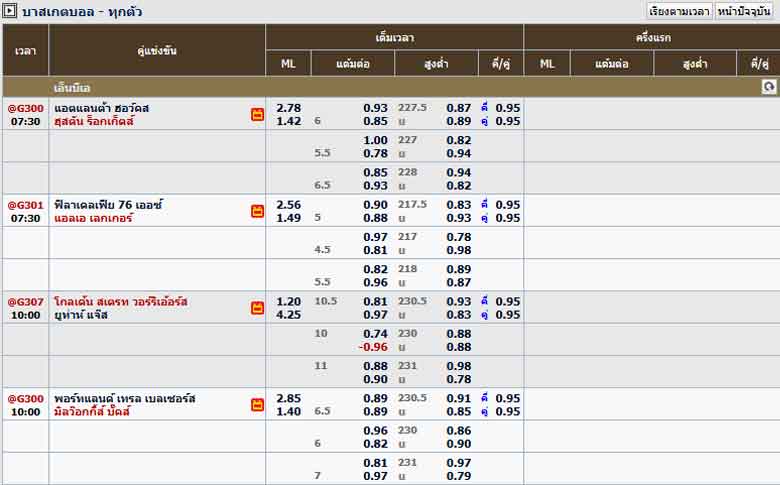 ราคาบอล